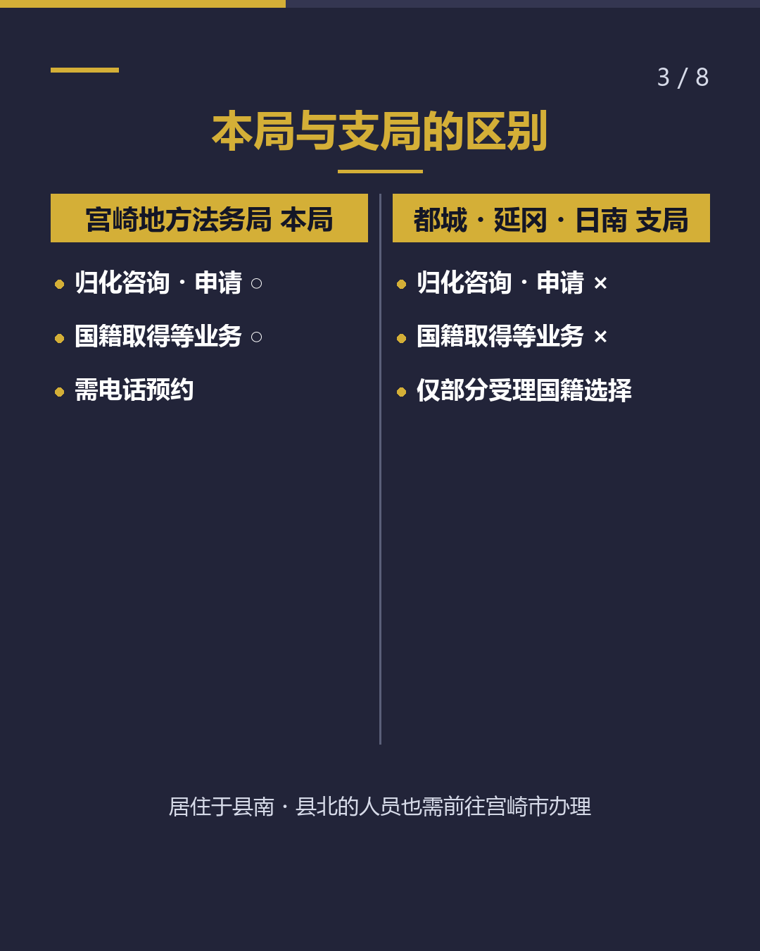 在宫崎申请归化 窗口仅一处・需预约（3/8）