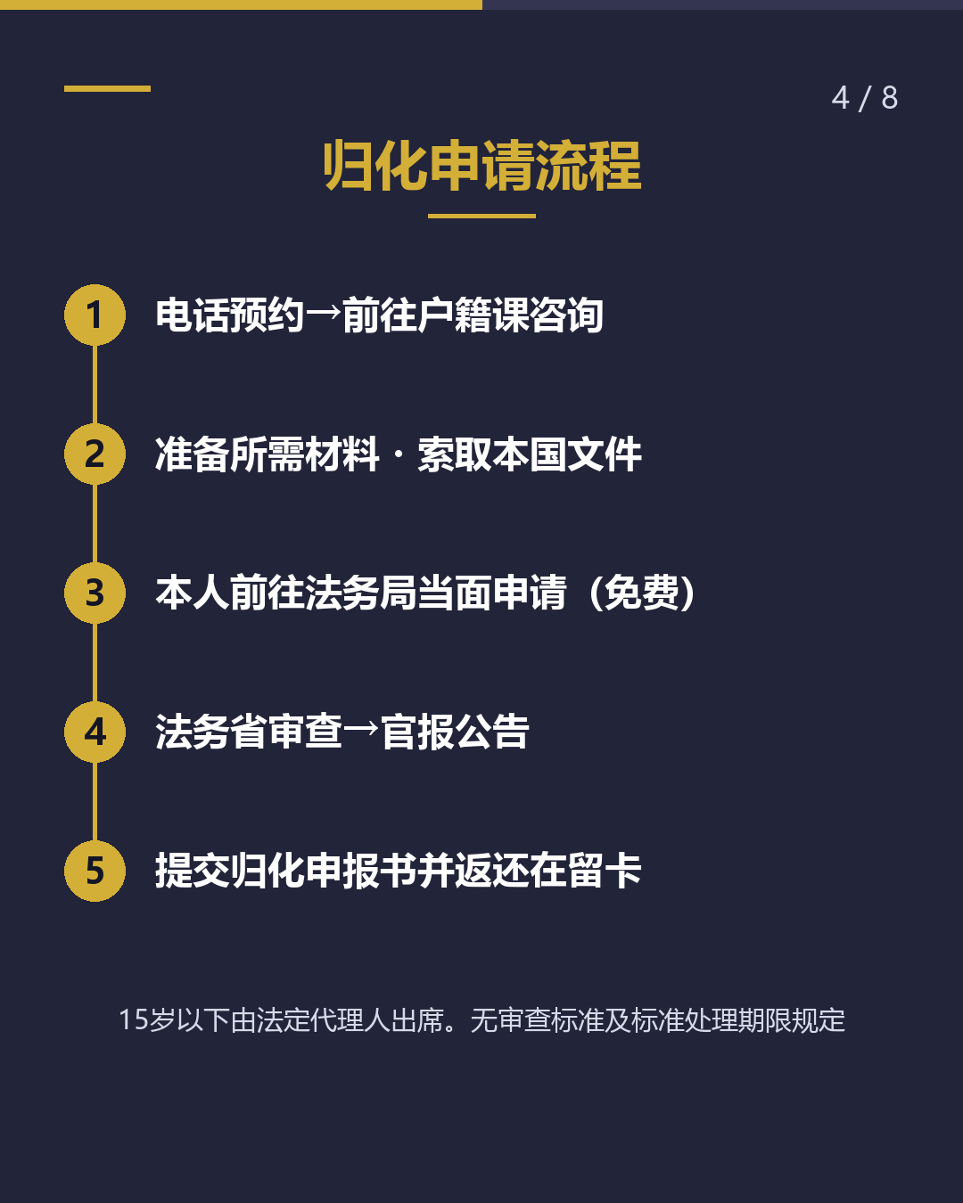 在宫崎申请归化 窗口仅一处・需预约（4/8）