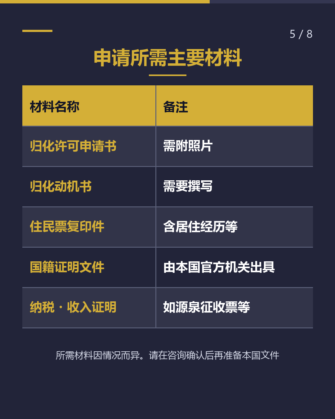 在宫崎申请归化 窗口仅一处・需预约（5/8）