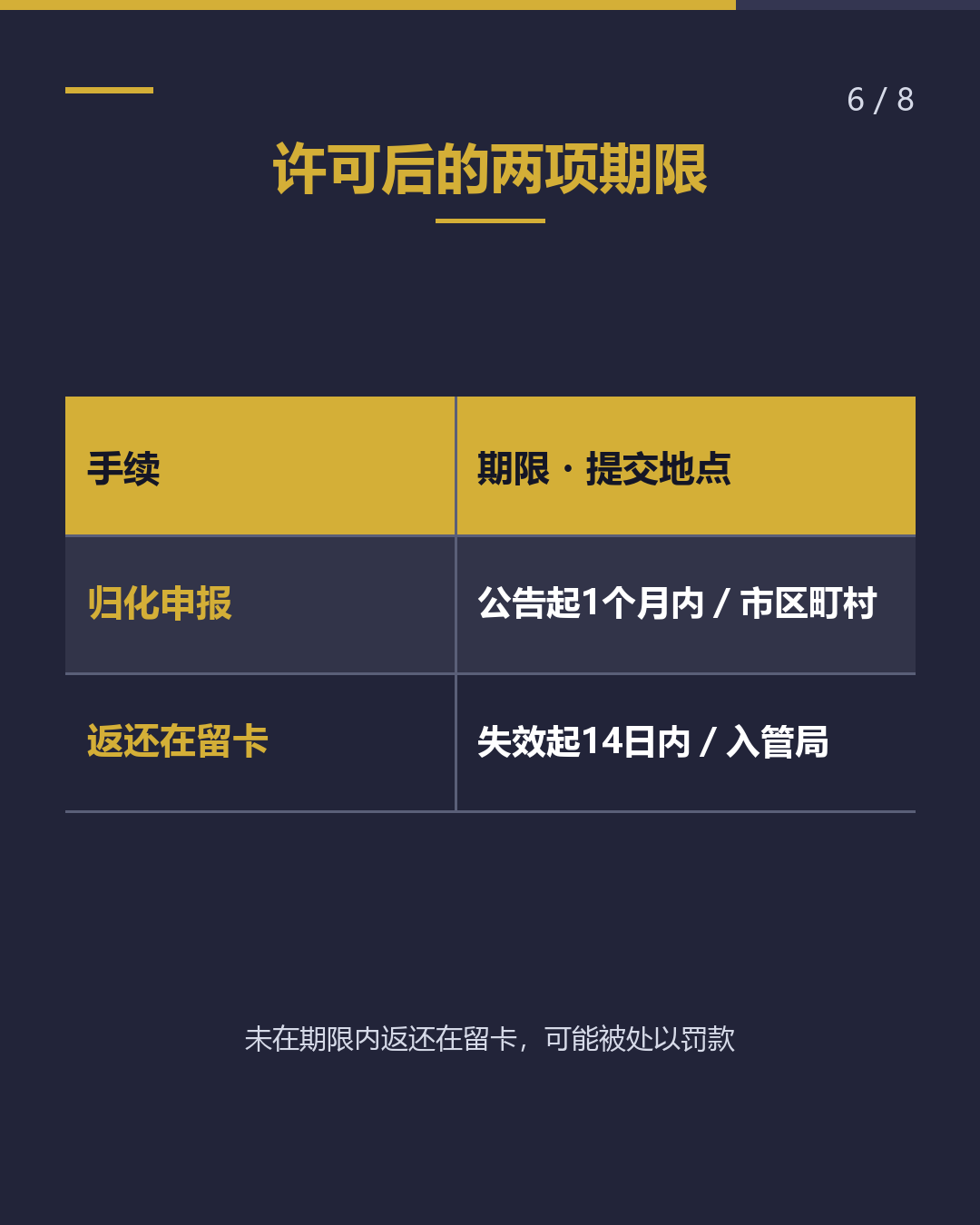 在宫崎申请归化 窗口仅一处・需预约（6/8）