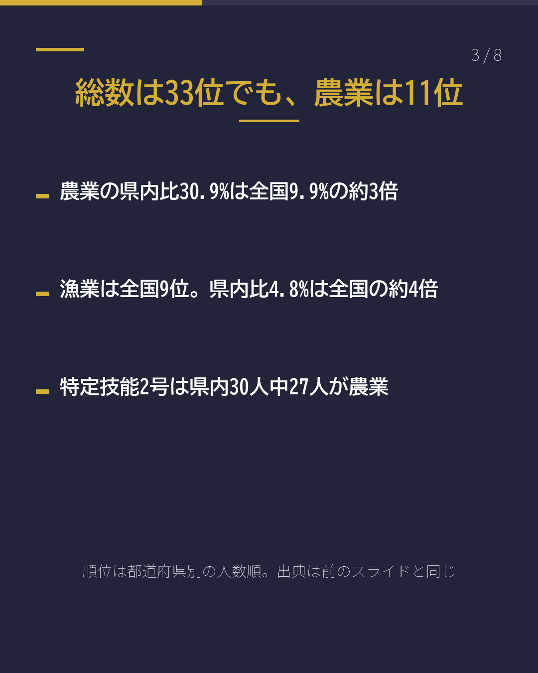 宮崎の外国人受入れ 数字で見る実像(3/8)