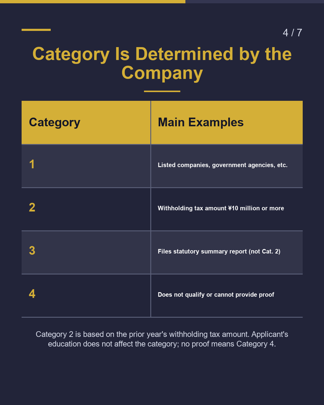 Engineer/Humanities Visa Documents Depend on Company Category（4/7）