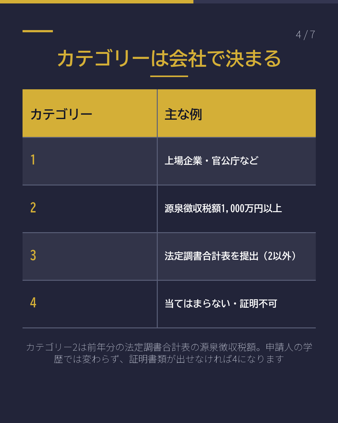 技人国の提出書類 カテゴリーで決まる(4/7)