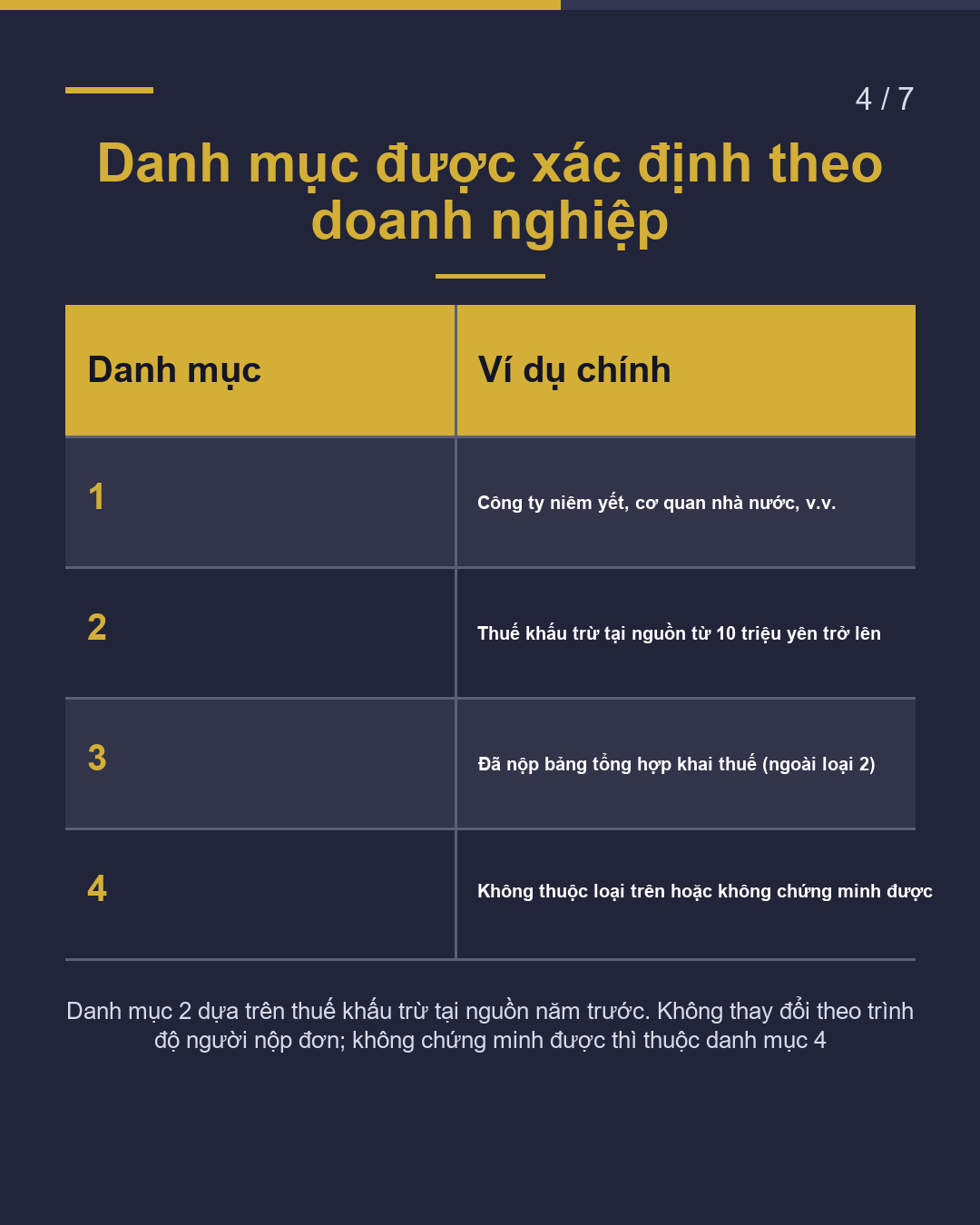 Hồ sơ visa Gijinkoku Phụ thuộc vào phân loại doanh nghiệp(4/7)