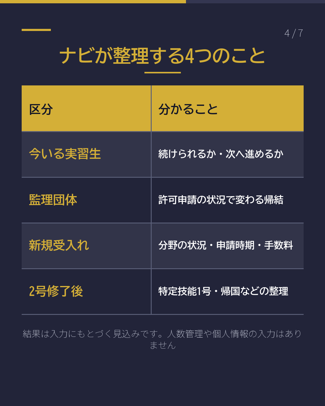 今いる技能実習生は 2027年4月から どうなる?(4/7)