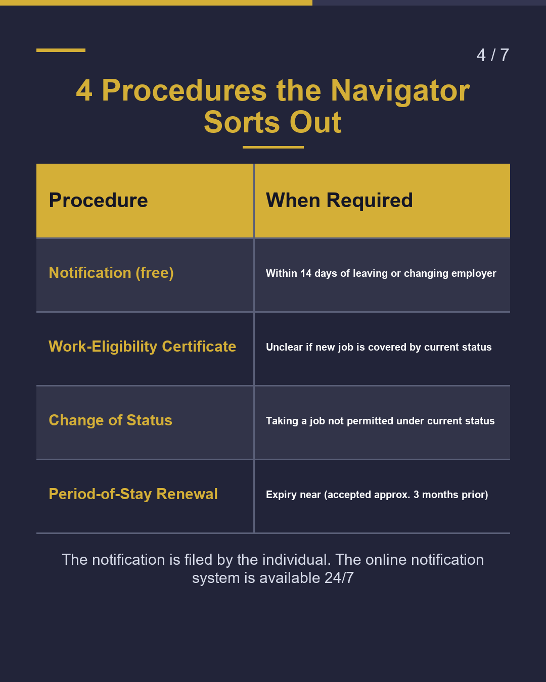Changed Jobs? What Immigration Steps?（4/7）