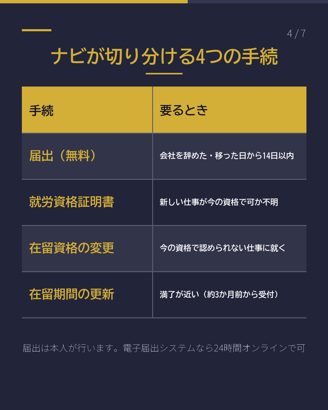 転職したとき 入管の手続は?(4/7)