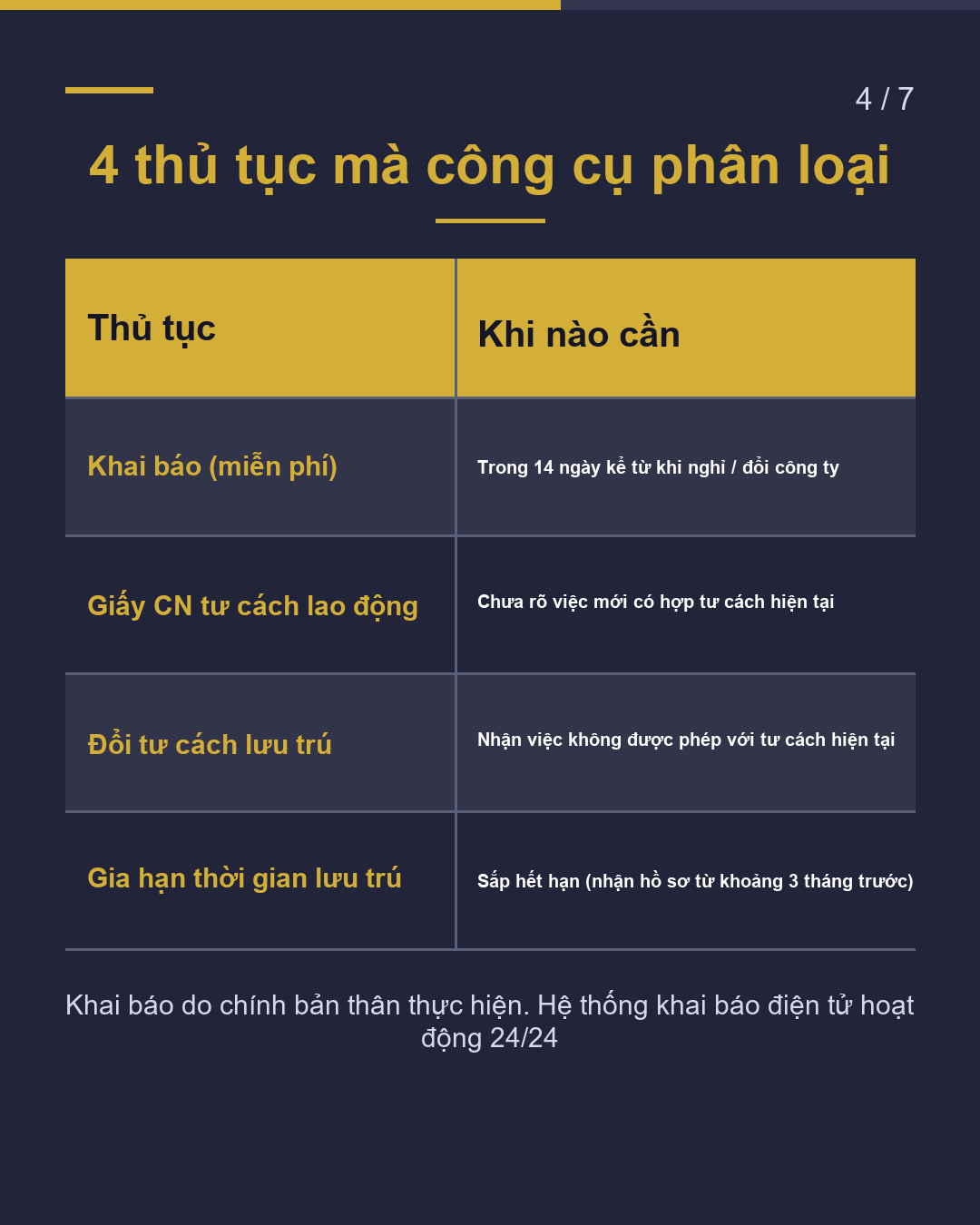 Khi chuyển việc Cần thủ tục gì với Cục Xuất nhập cảnh?(4/7)