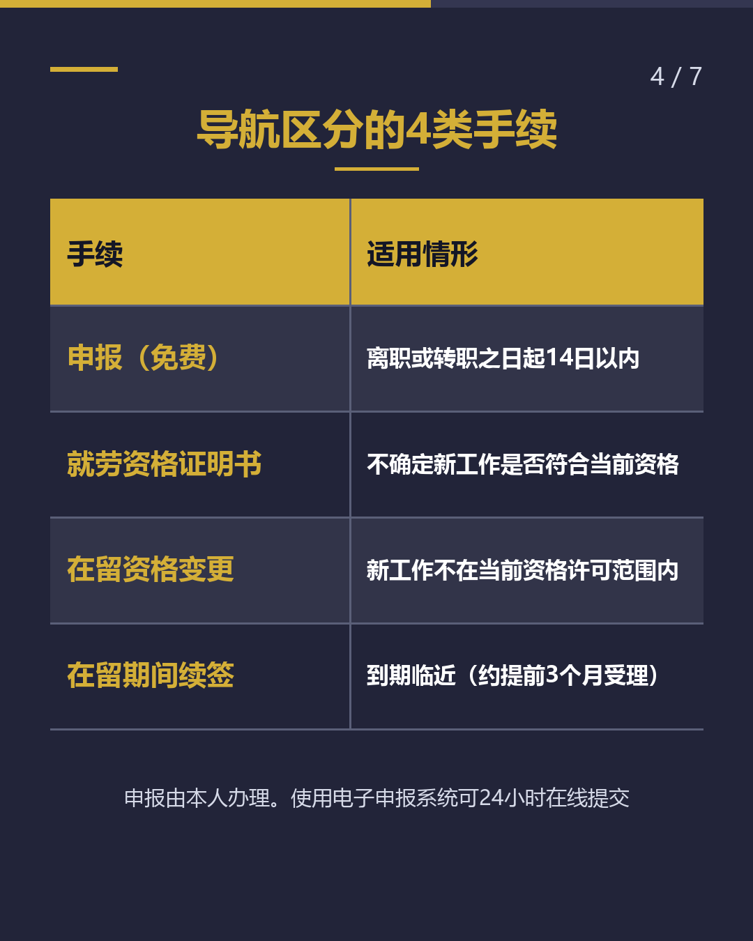 换工作时 入管手续怎么办？（4/7）