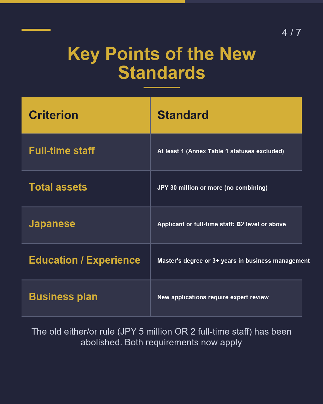 Business Manager Visa Do You Meet the New Standards?（4/7）