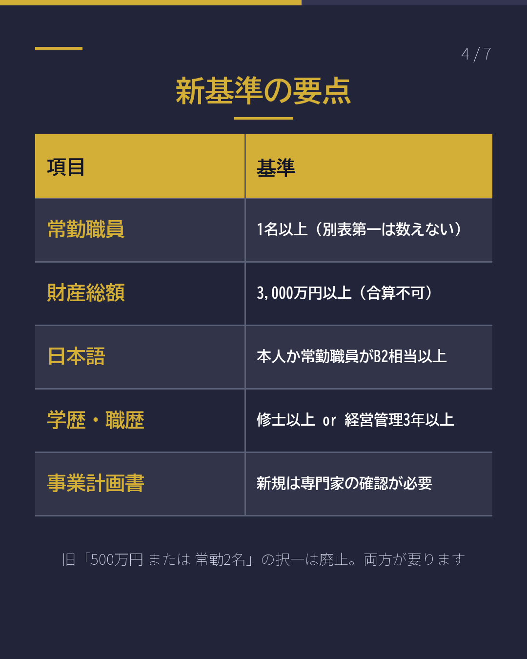 経営・管理ビザ 新基準に届いてる?(4/7)