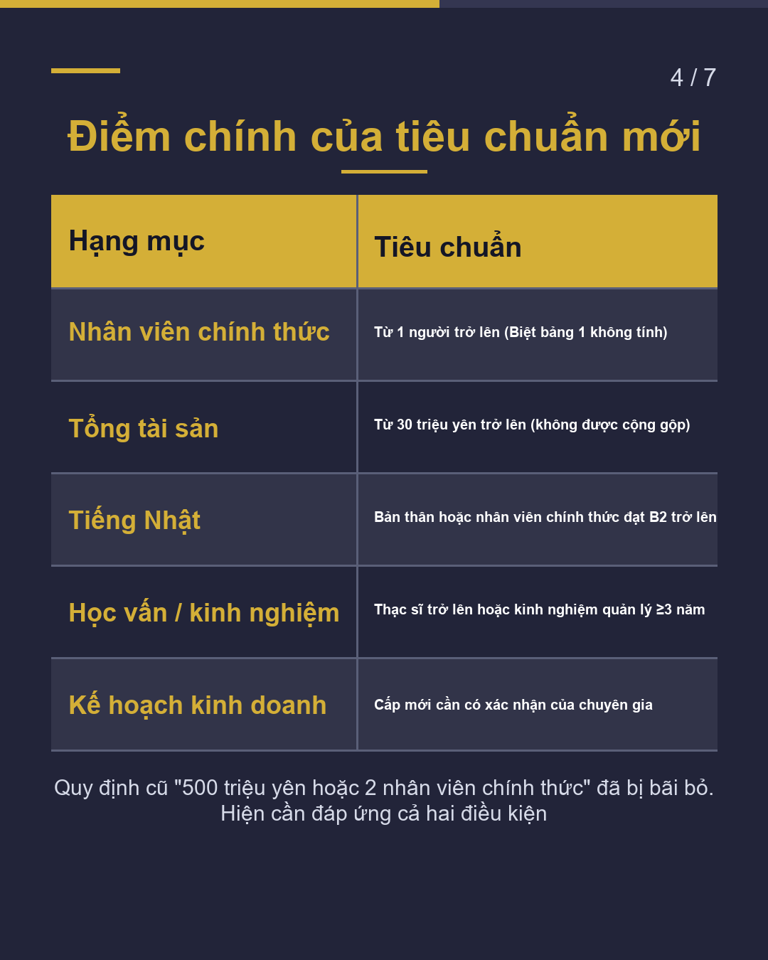 Visa Quản trị / quản lý Đáp ứng tiêu chuẩn mới chưa?(4/7)