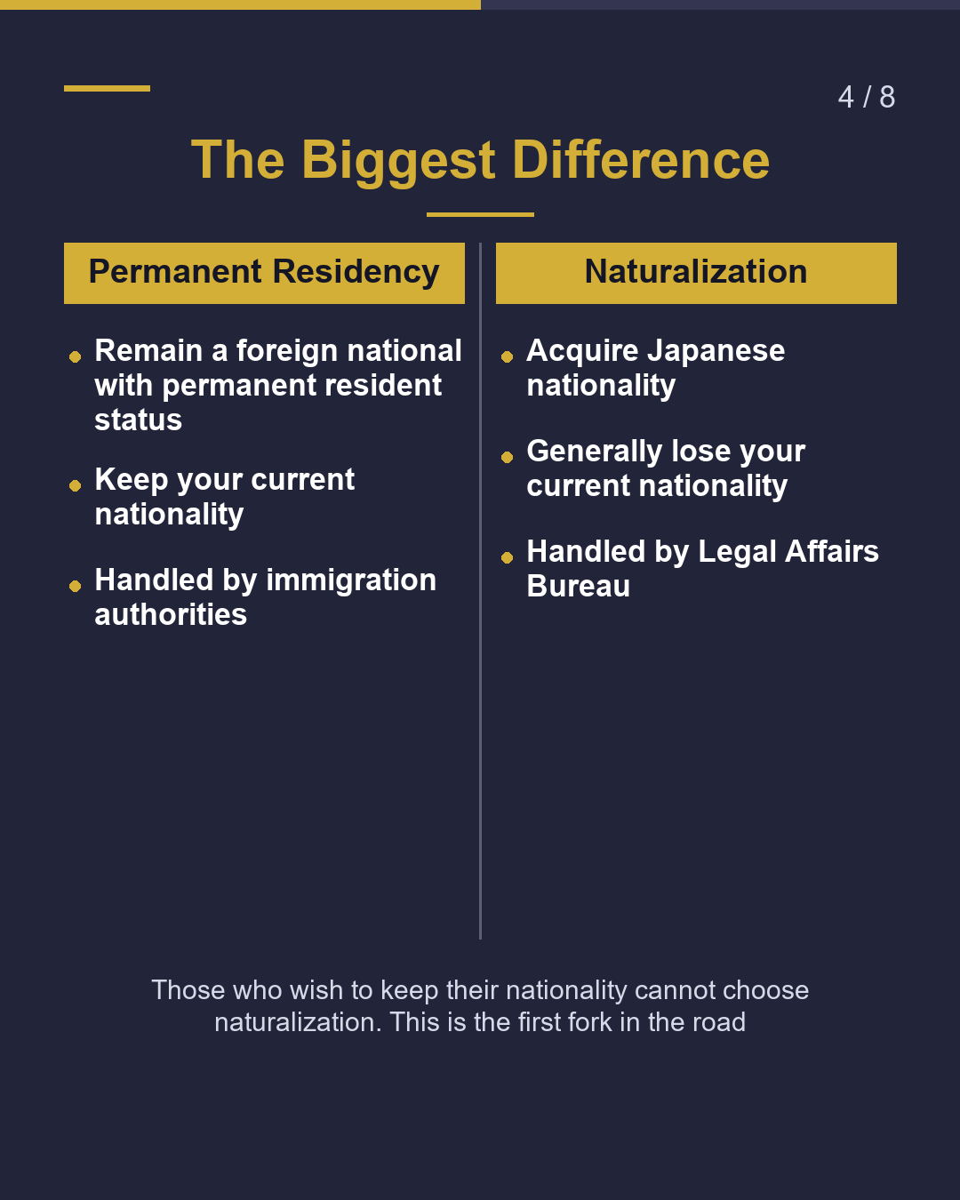 PR or Naturalization Which Path Fits You?（4/8）