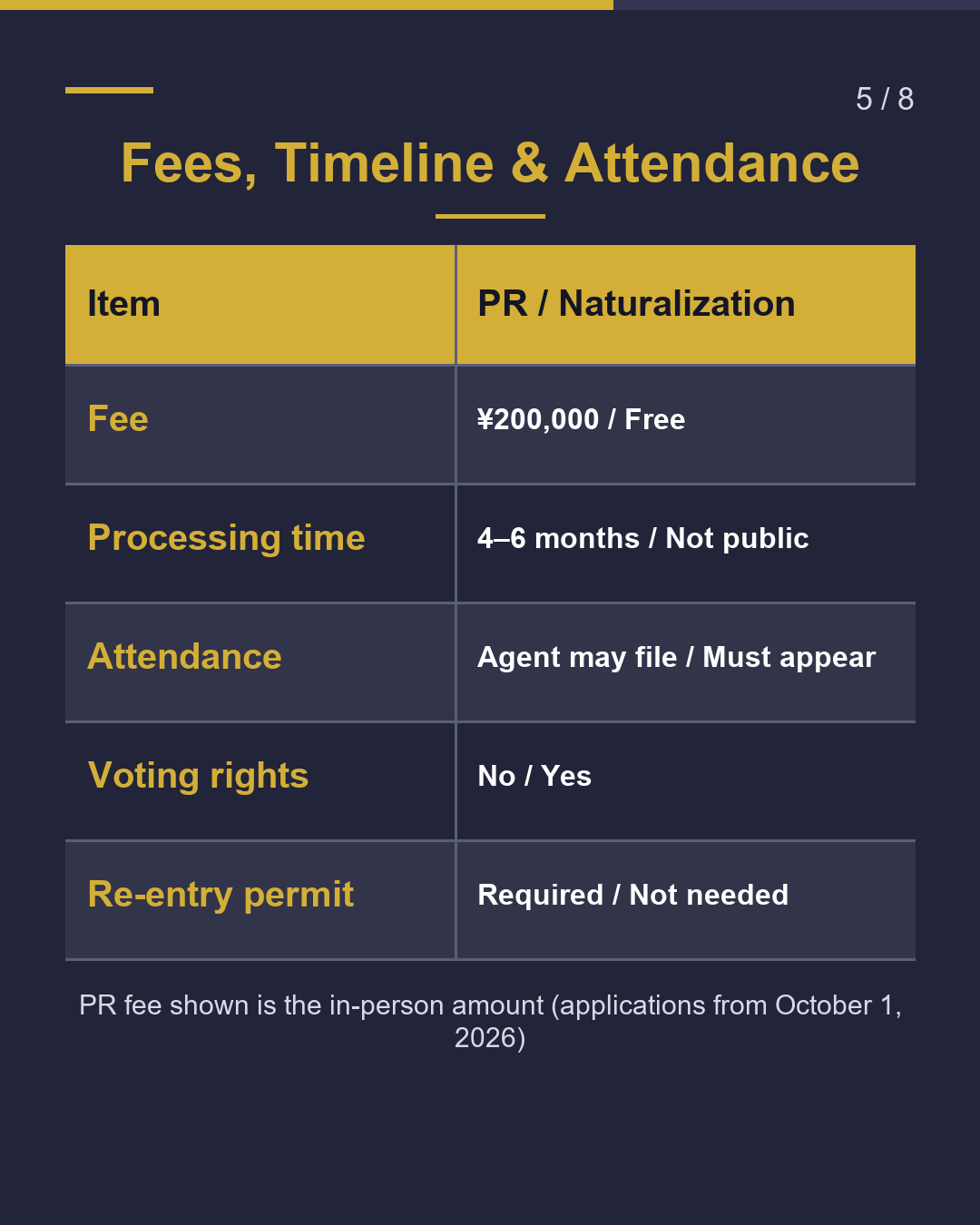 PR or Naturalization Which Path Fits You?（5/8）