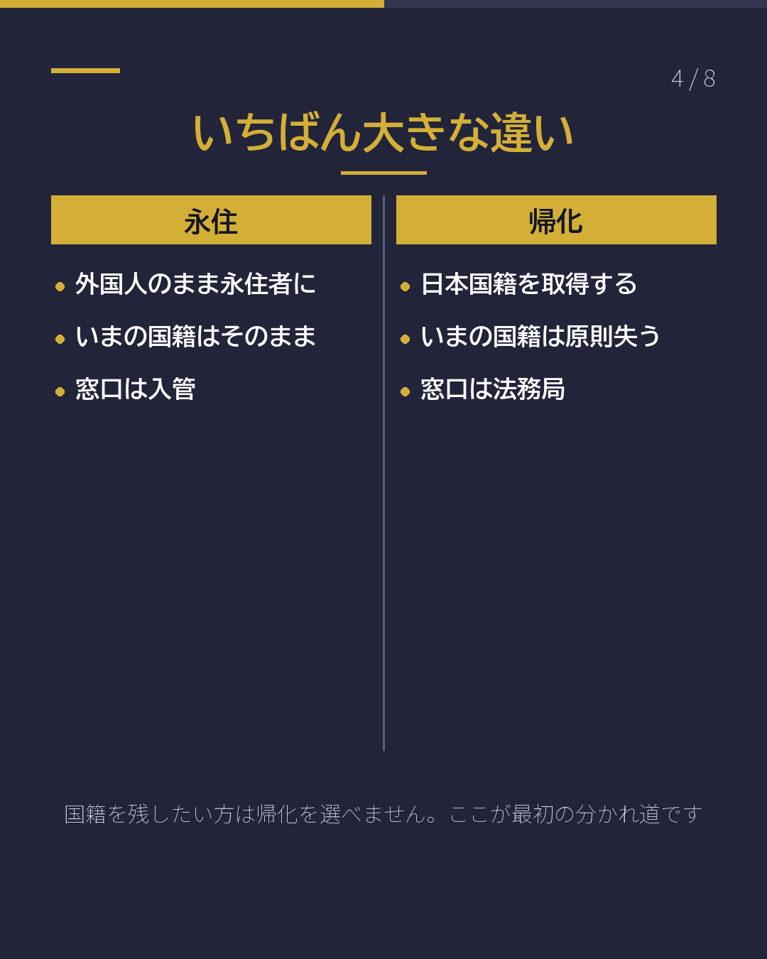 帰化と永住 どちらを目指す?(4/8)
