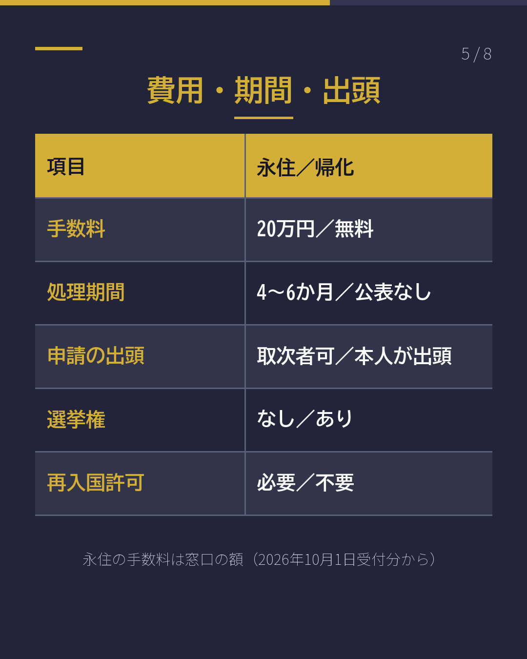 帰化と永住 どちらを目指す?(5/8)