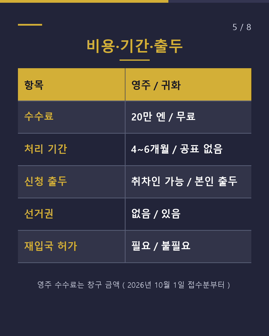 귀화 vs 영주 어느 쪽을 목표로 할까?(5/8)