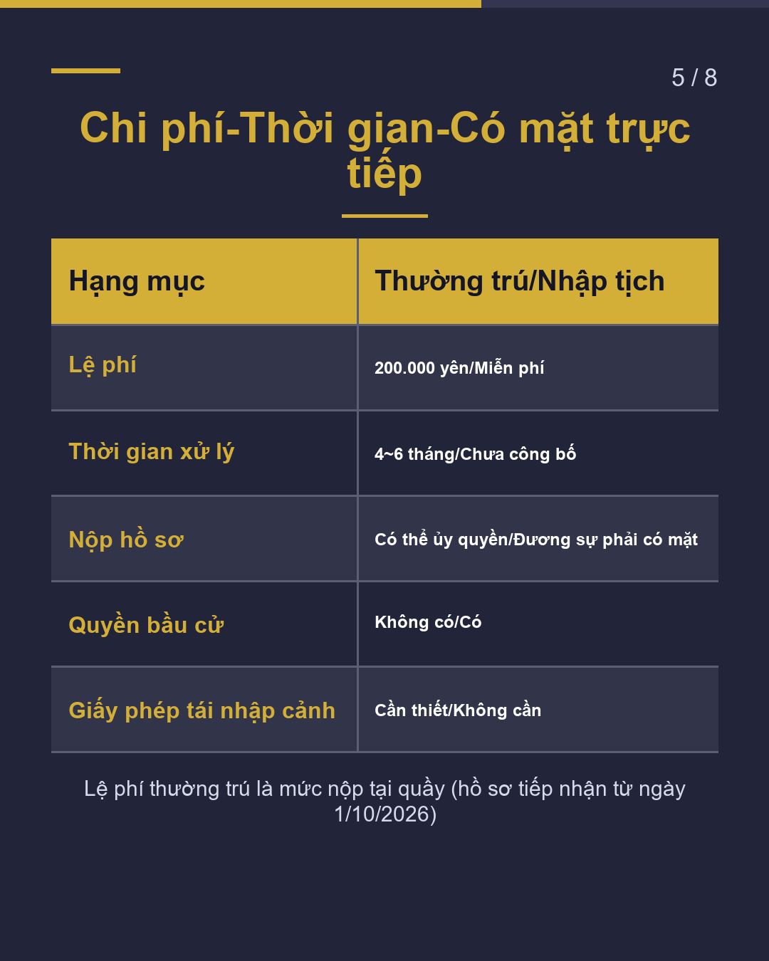 Thường trú hay nhập tịch?(5/8)