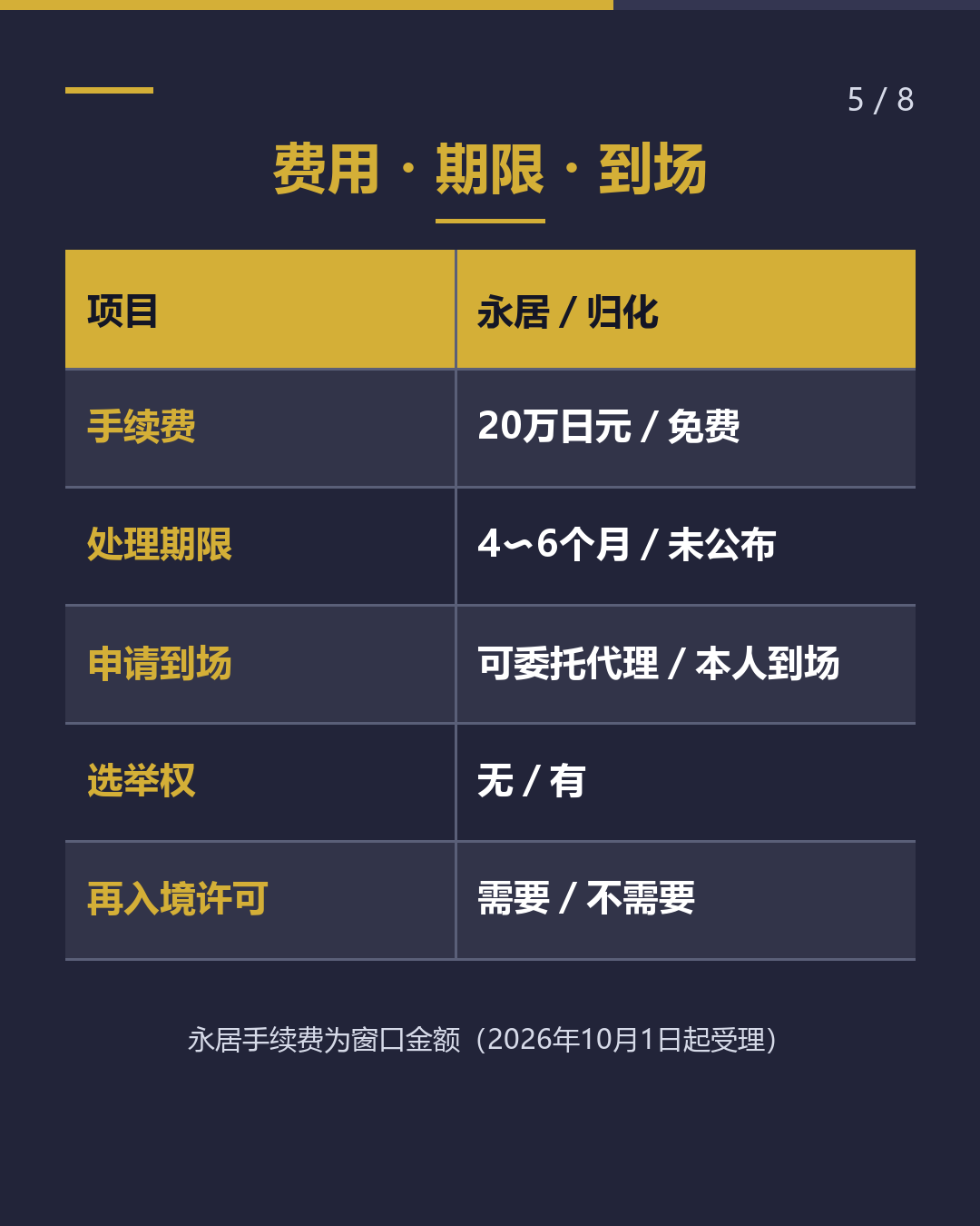 入籍归化与永久居留 你该选哪条路？（5/8）
