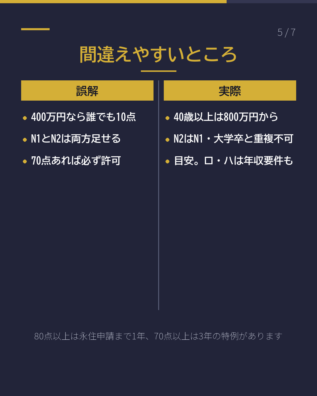 高度専門職の ポイント、何点?(5/7)