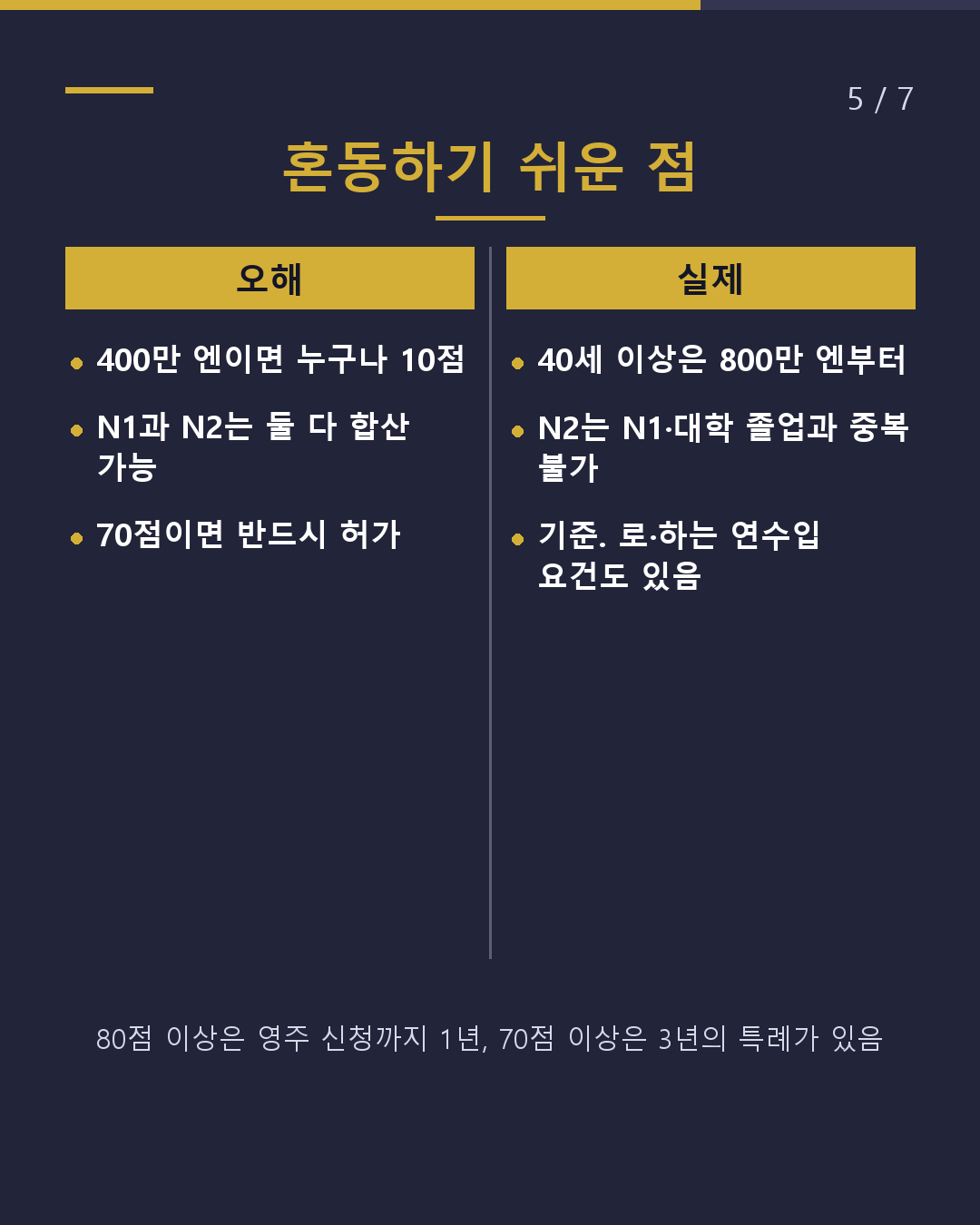 고도전문직의 포인트, 몇 점?(5/7)