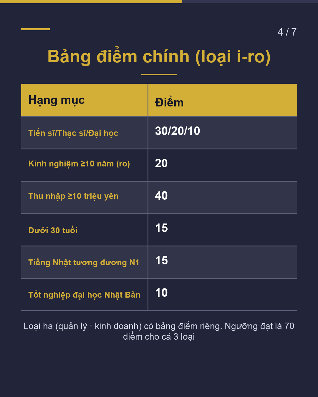 Chuyên gia trình độ cao Bạn được mấy điểm?(4/7)