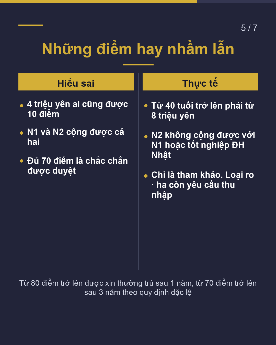 Chuyên gia trình độ cao Bạn được mấy điểm?(5/7)