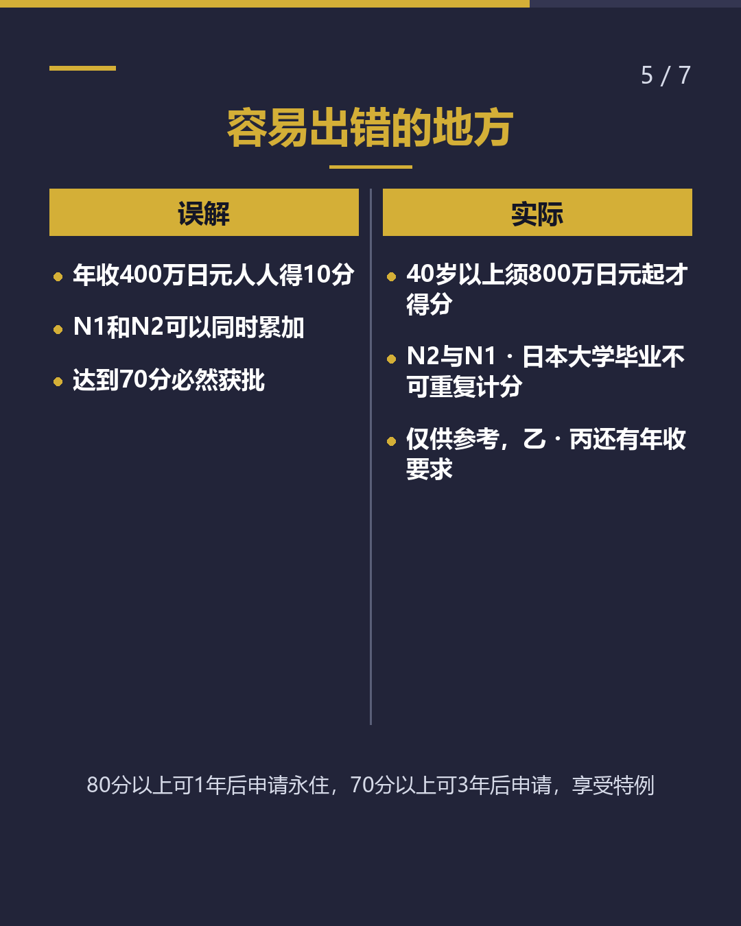 高度专门职的 积分，有多少？（5/7）