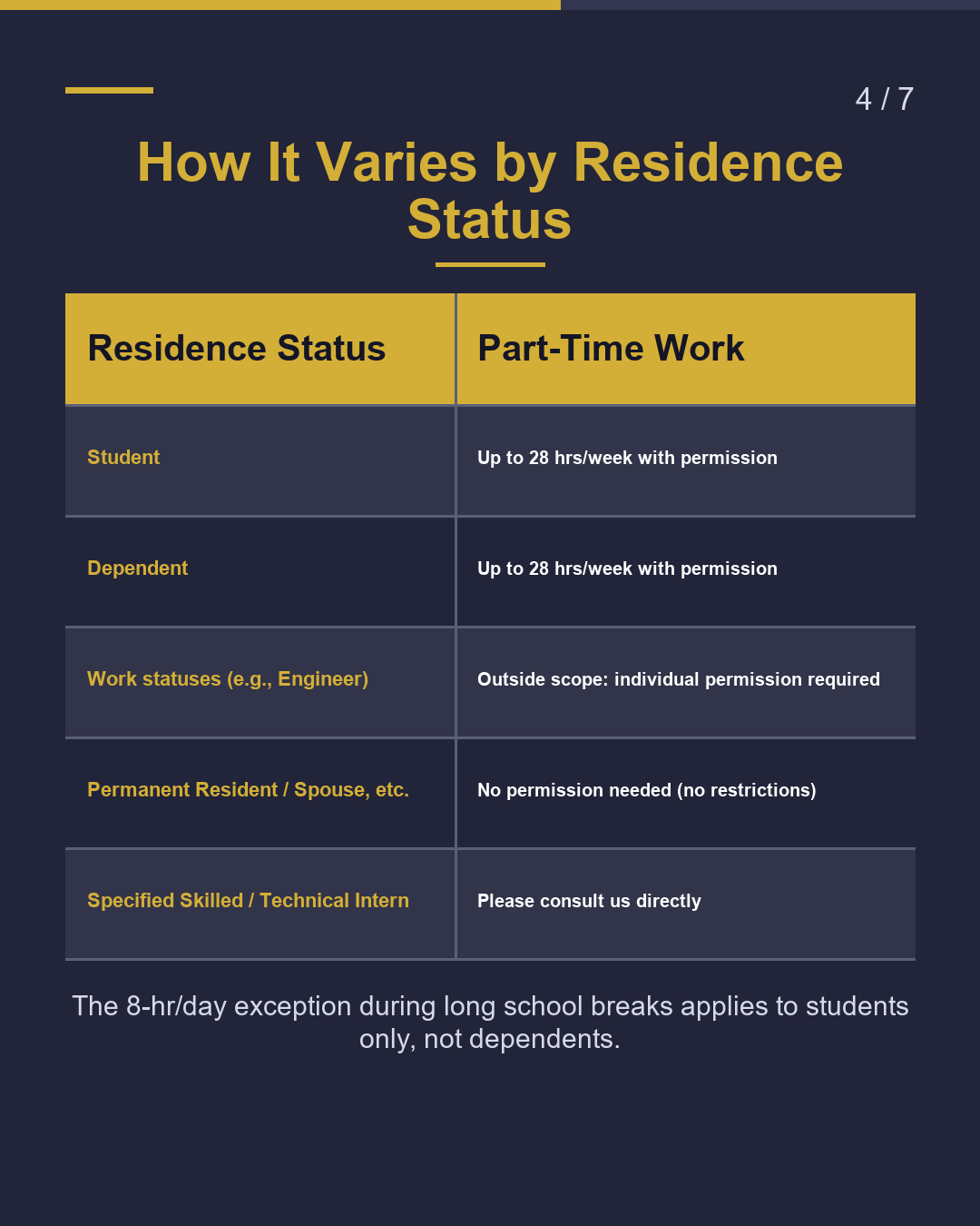 Can I Work Part-Time? How Many Hours?（4/7）