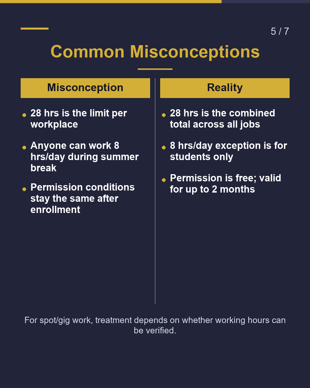 Can I Work Part-Time? How Many Hours?（5/7）