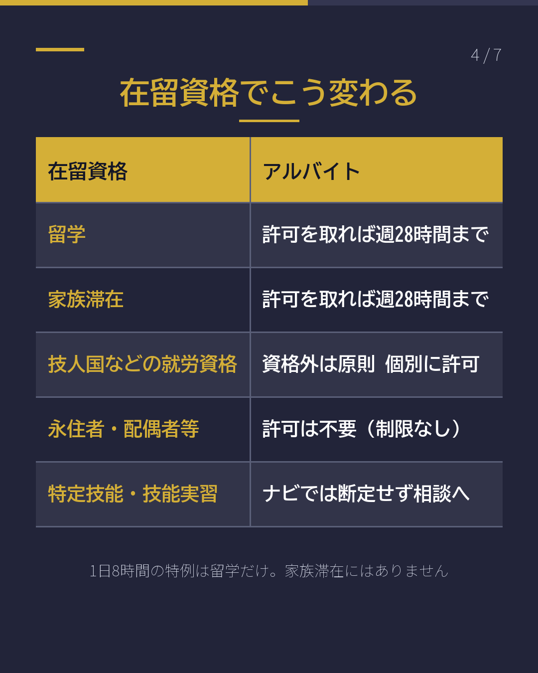 アルバイトしていい? 何時間まで?(4/7)