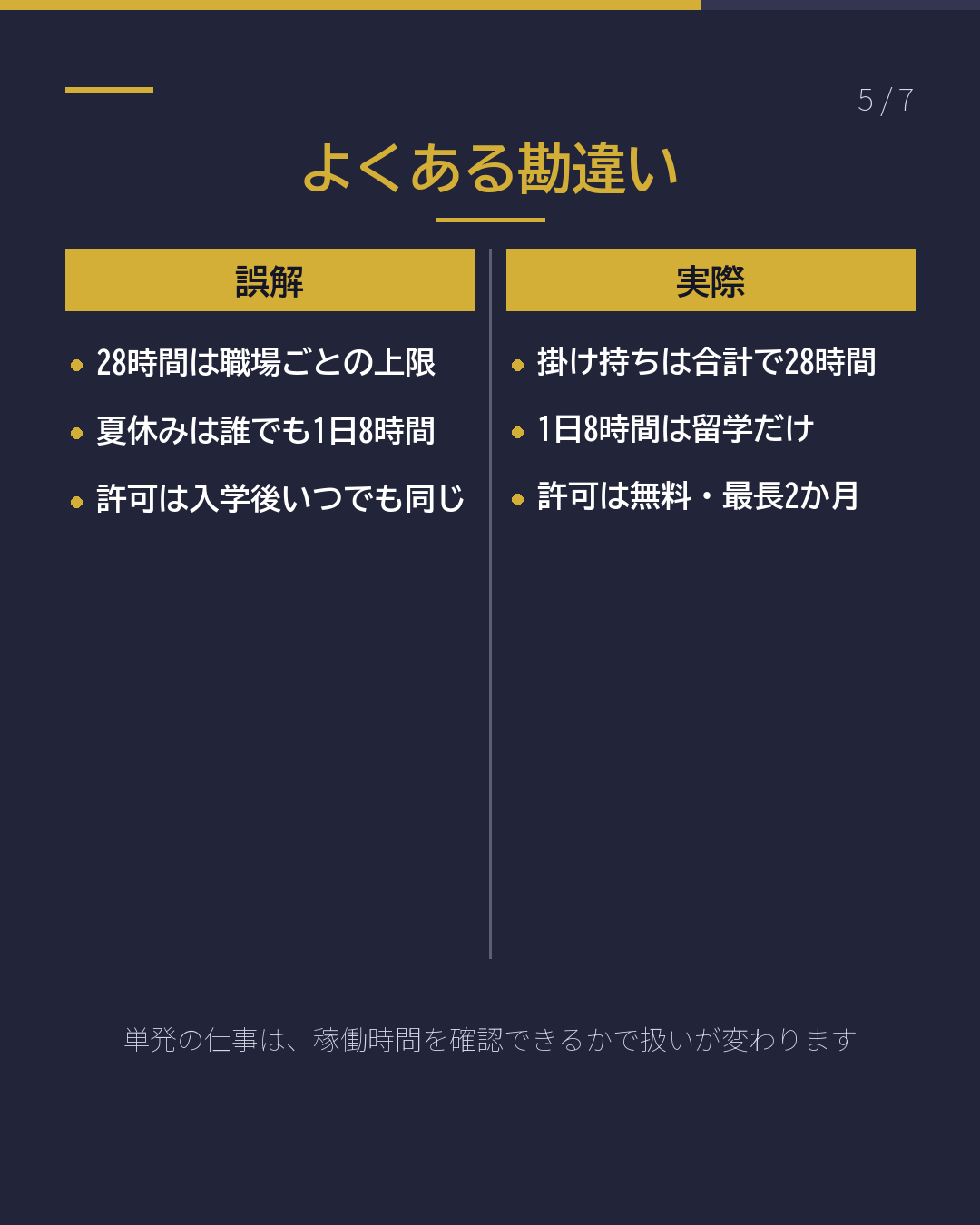 アルバイトしていい? 何時間まで?(5/7)