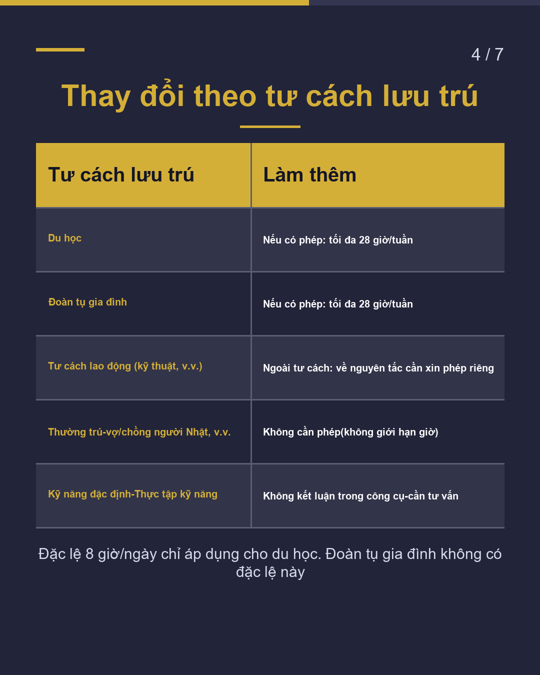 Có được làm thêm không? Tối đa bao nhiêu giờ?(4/7)