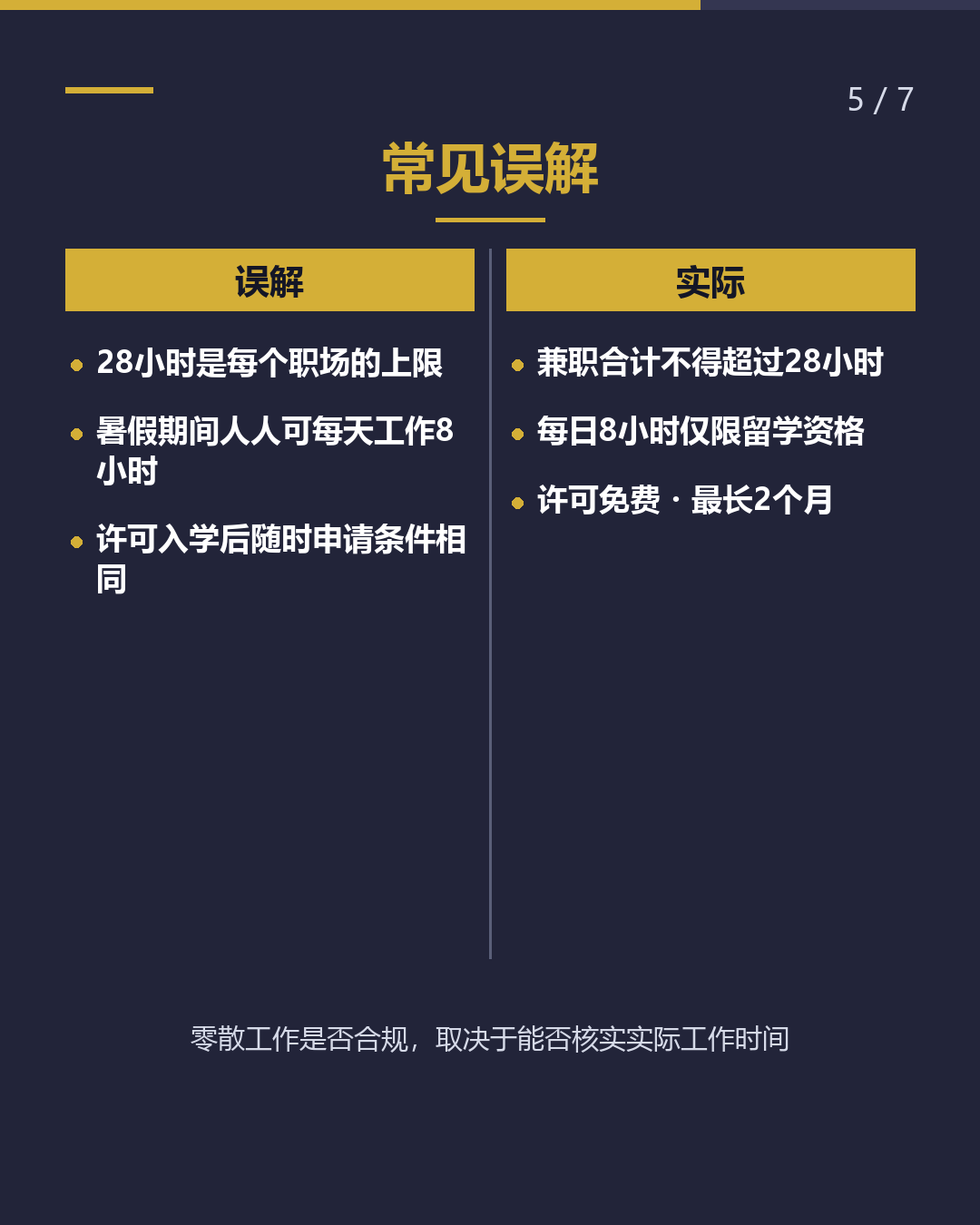 可以打工吗？ 最多几小时？（5/7）