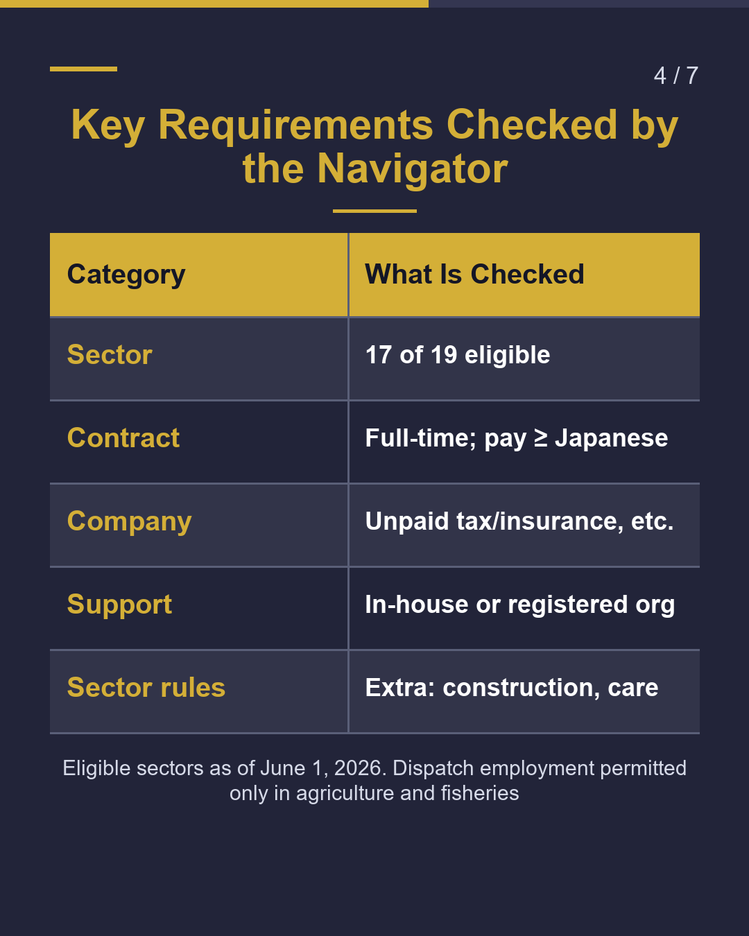 Hiring Specified Skilled Workers: Can We Do It?（4/7）