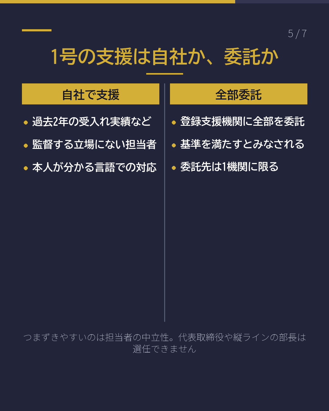 特定技能の受入れ 自社でできる?(5/7)