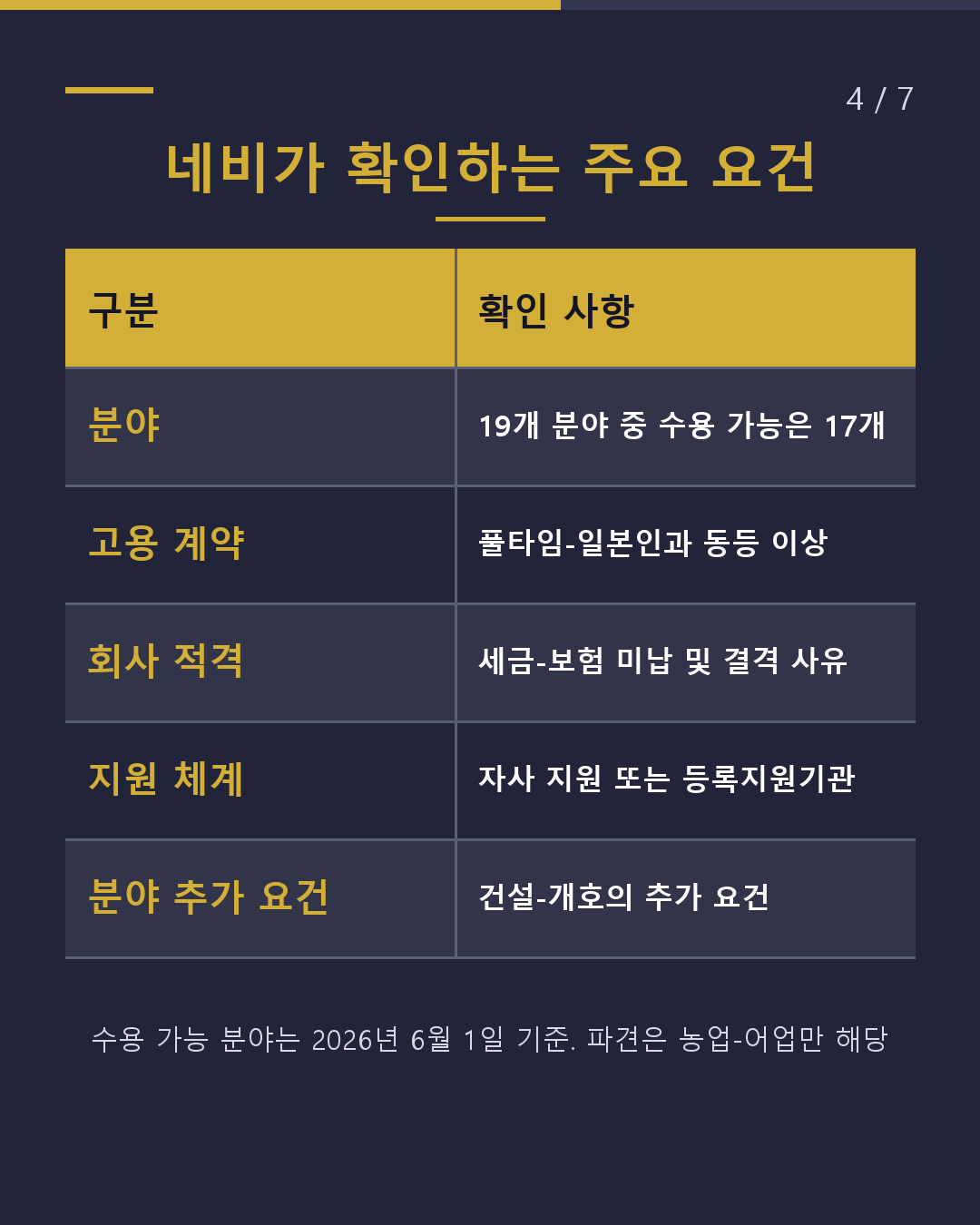 특정기능 외국인 채용 우리 회사에서 가능할까?(4/7)