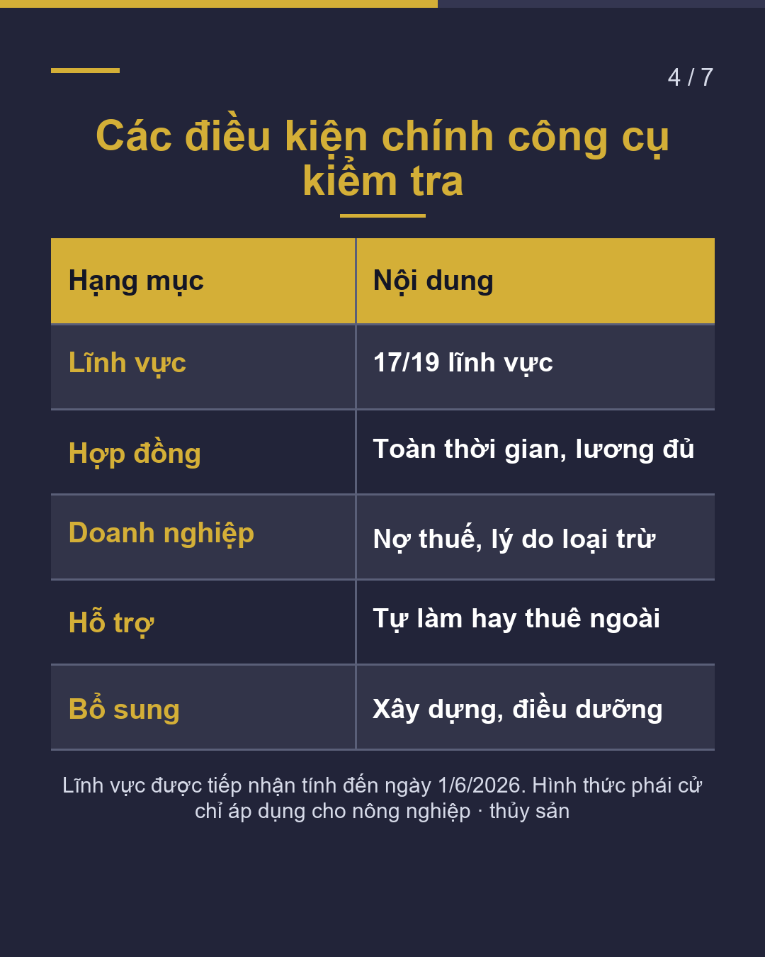 Tiếp nhận Kỹ năng Đặc định Tự công ty làm được không?(4/7)