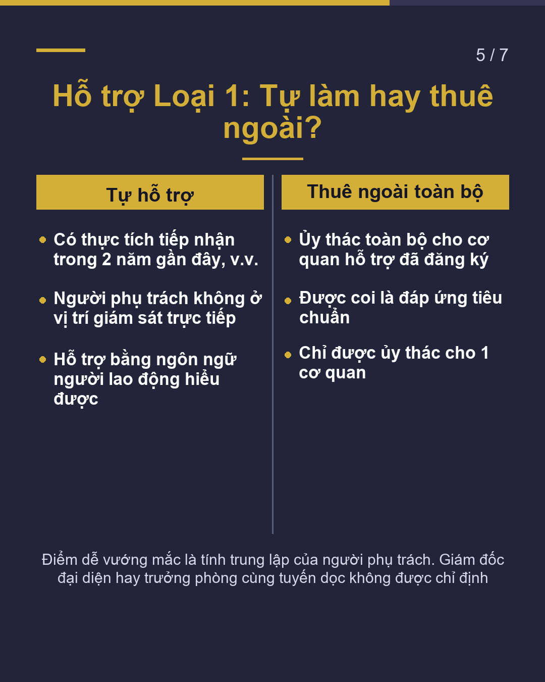 Tiếp nhận Kỹ năng Đặc định Tự công ty làm được không?(5/7)