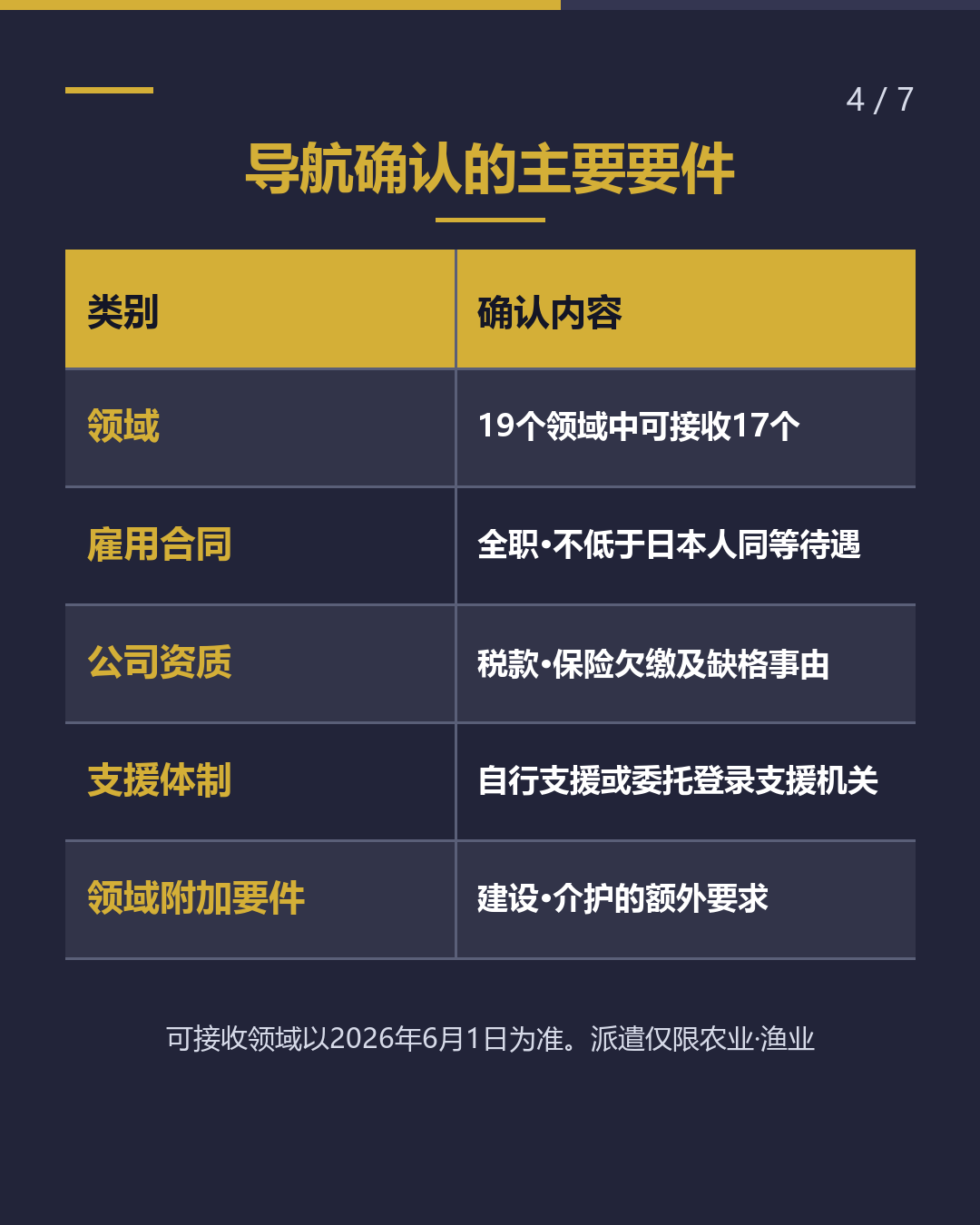 特定技能接收 企业自己能办到吗？（4/7）