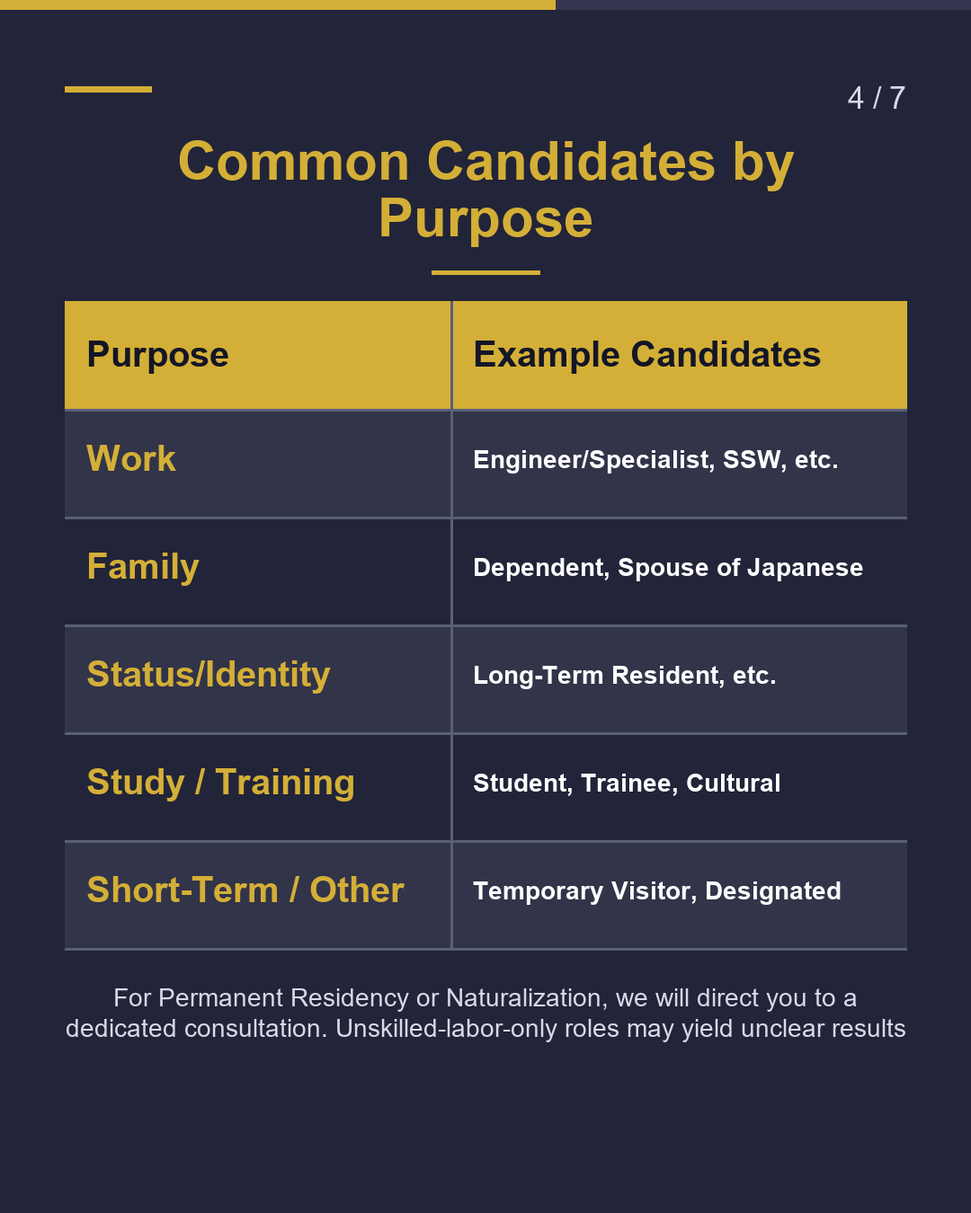 Which Residence Status Fits You?（4/7）
