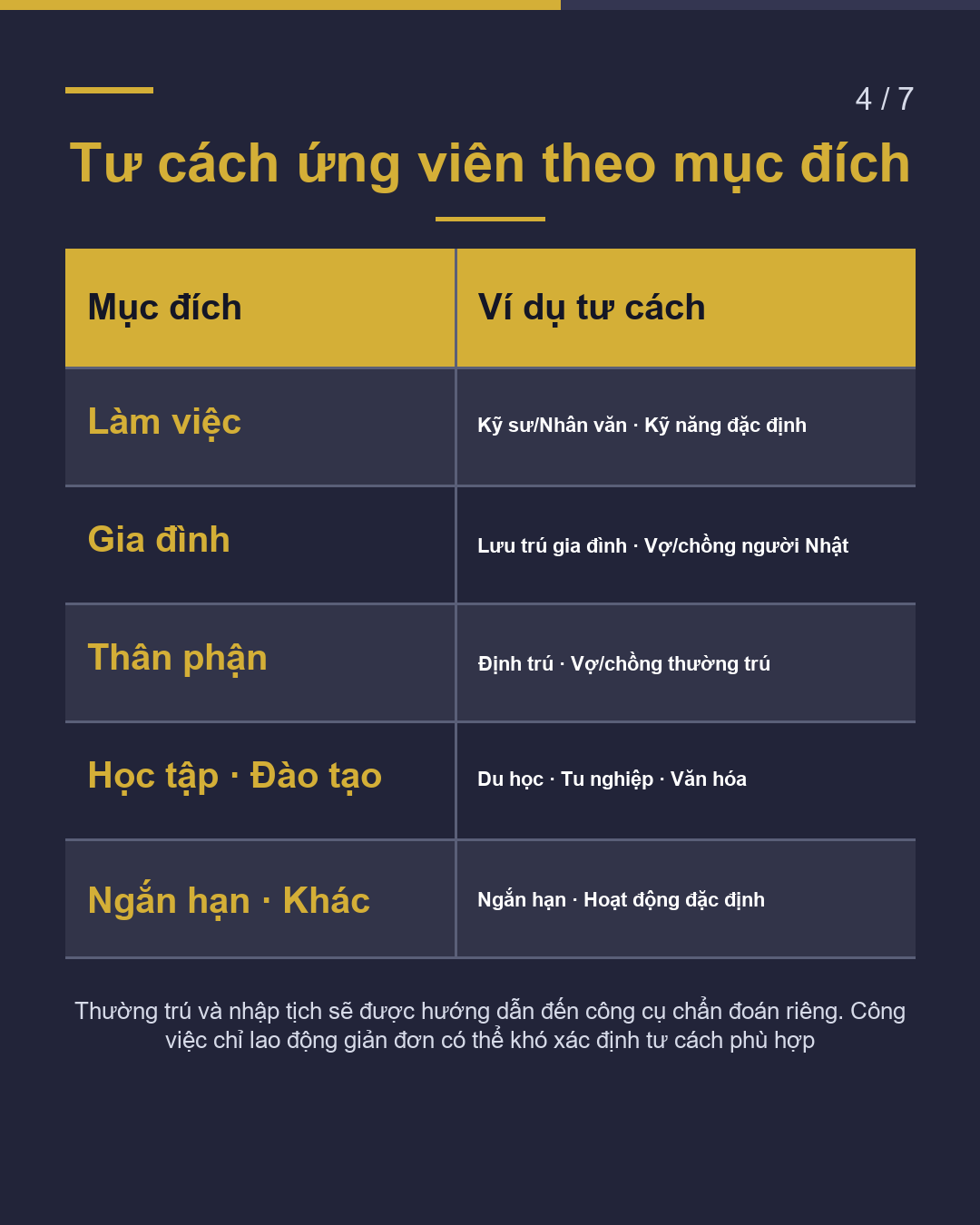 Tư cách lưu trú phù hợp với bạn là gì?(4/7)