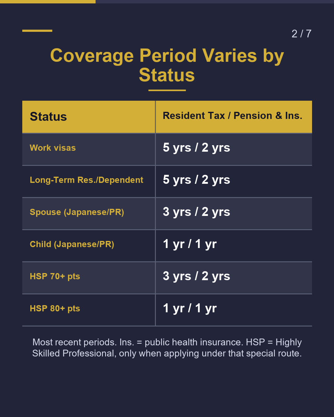 PR Review: How Many Years of Tax & Pension?（2/7）