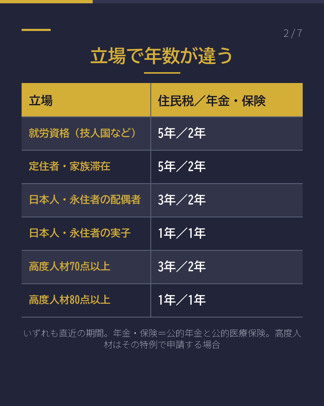 永住の審査、 税・年金は 何年分?(2/7)