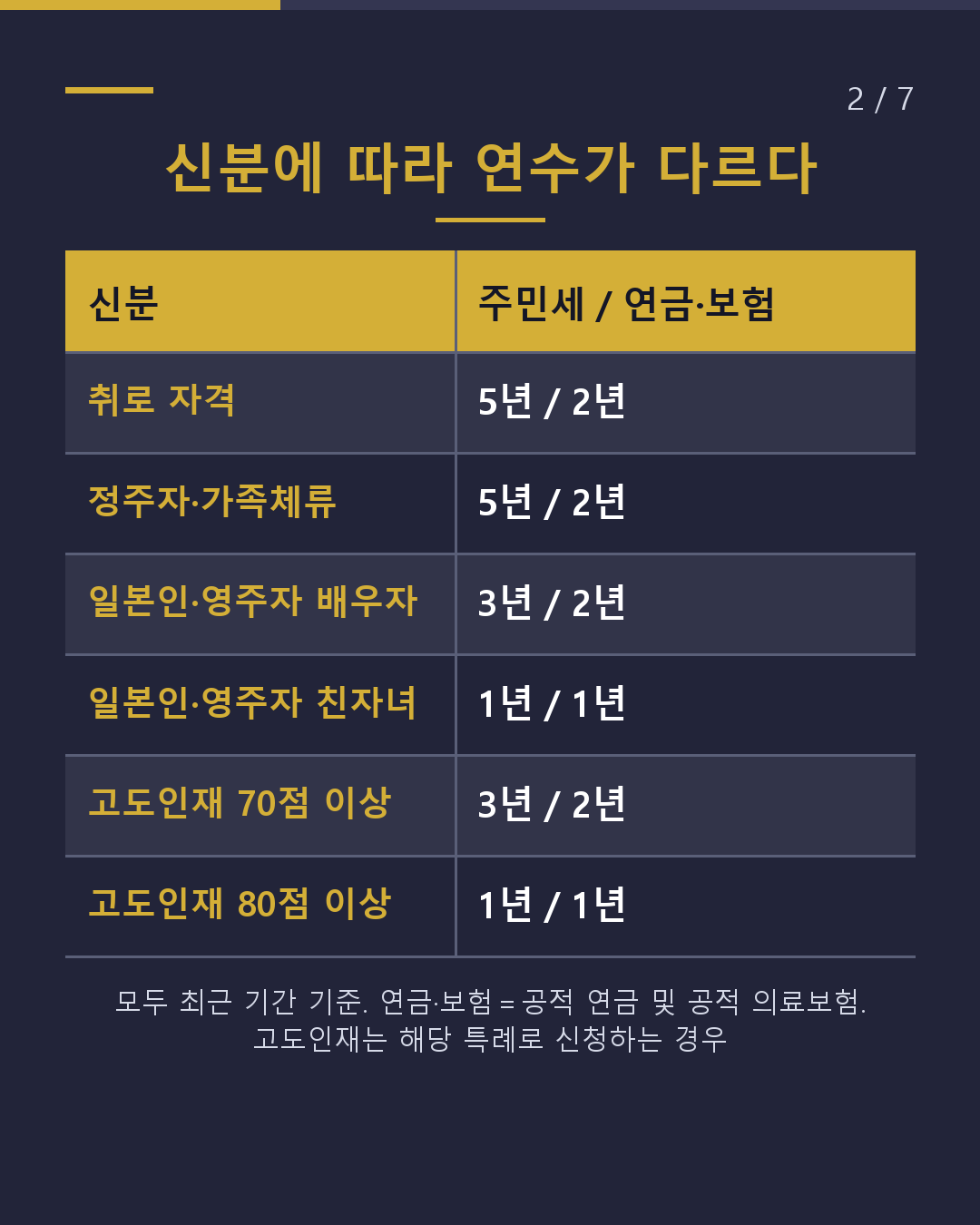 영주 심사, 세금·연금은 몇 년치?(2/7)
