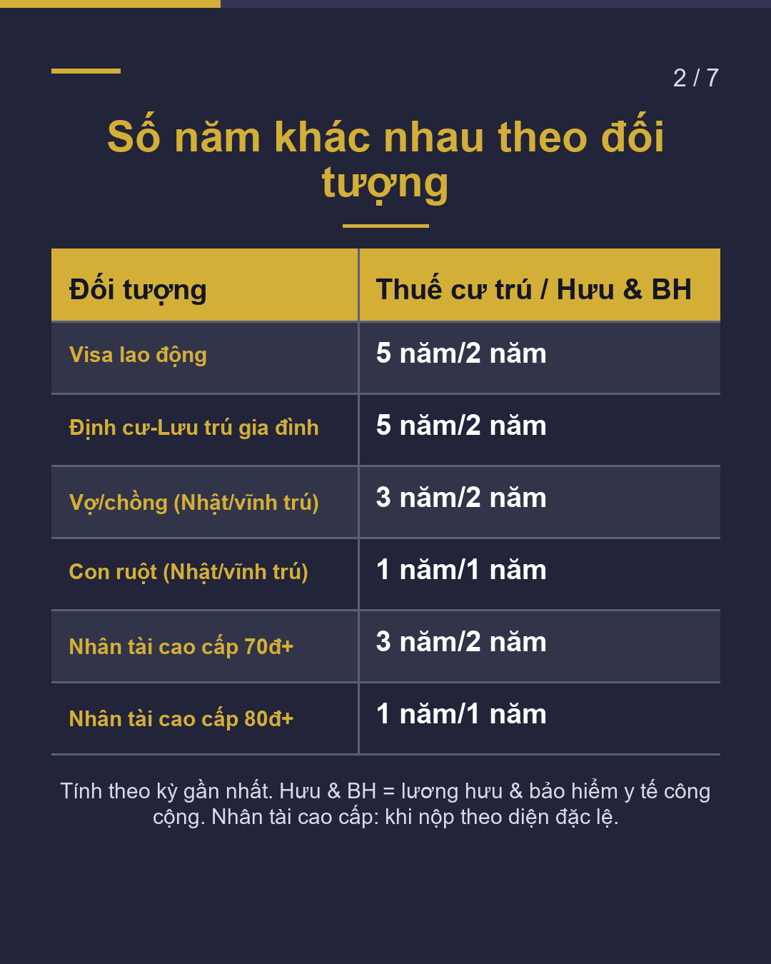 Xét duyệt vĩnh trú, thuế & lương hưu cần mấy năm?(2/7)