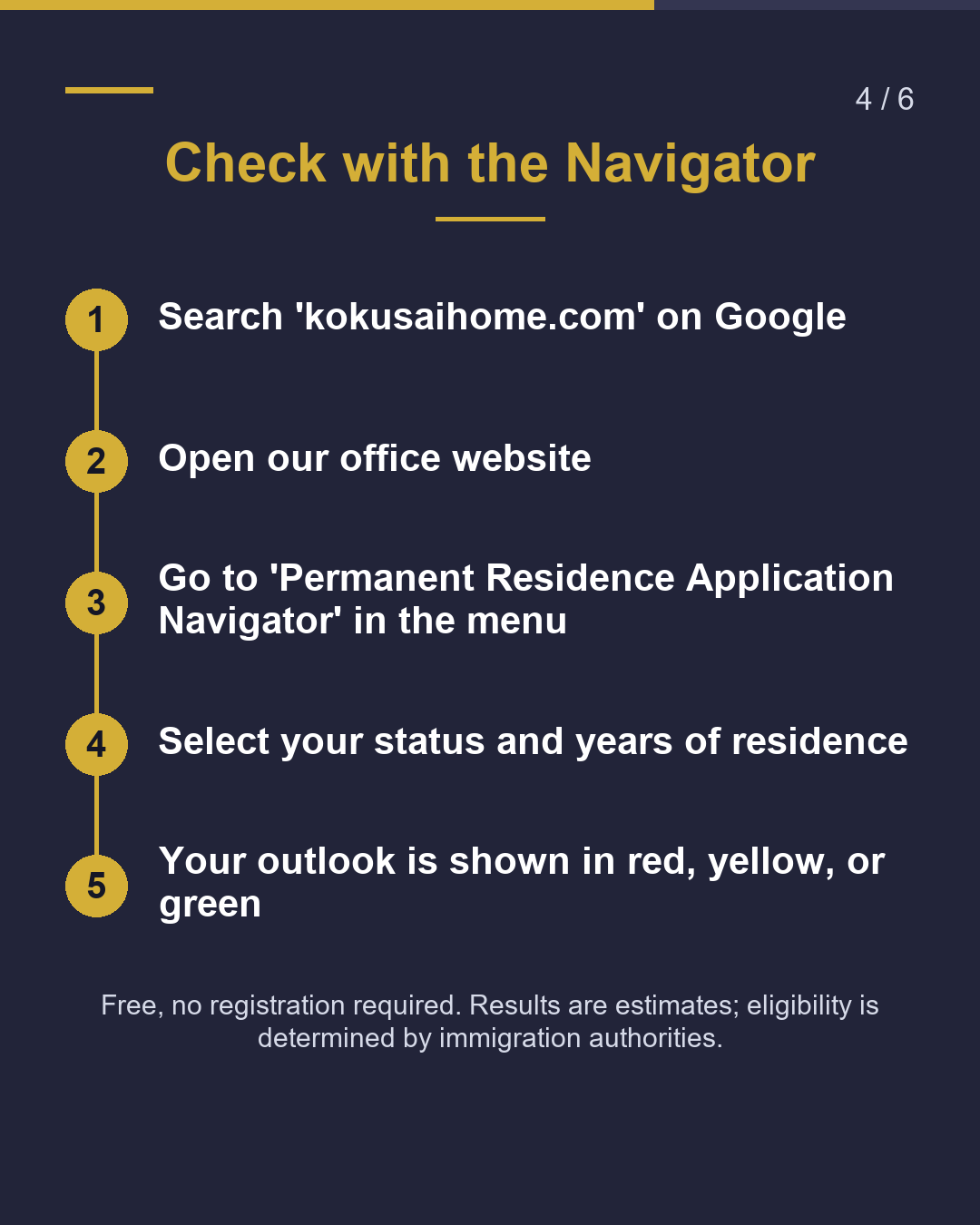How Many More Years Until Permanent Residency?（4/6）