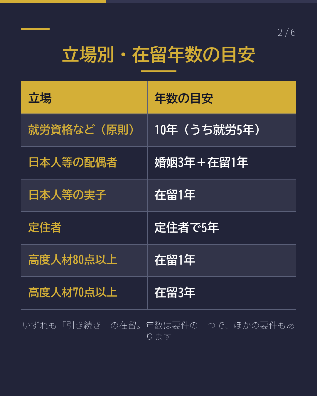 永住まで、 あと何年?(2/6)
