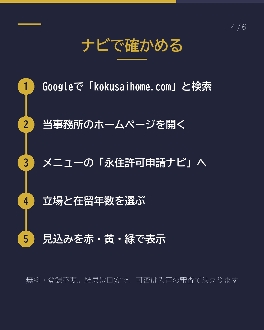 永住まで、 あと何年?(4/6)