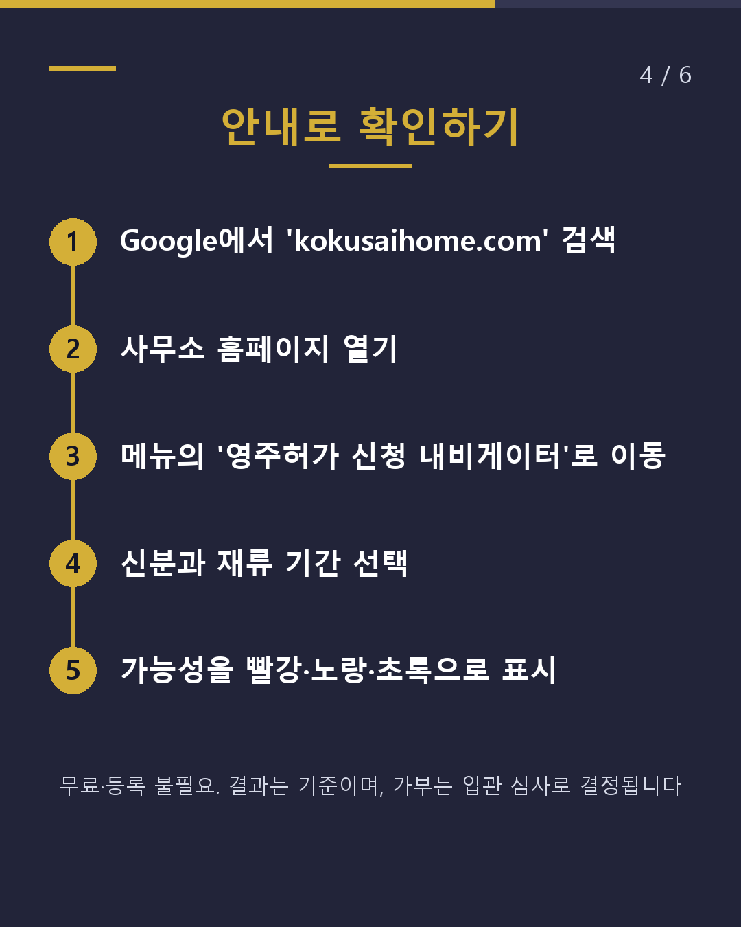 영주권까지, 앞으로 몇 년?(4/6)